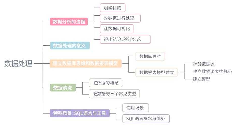 从零开始创建PDF文件：5种高效方法全解析