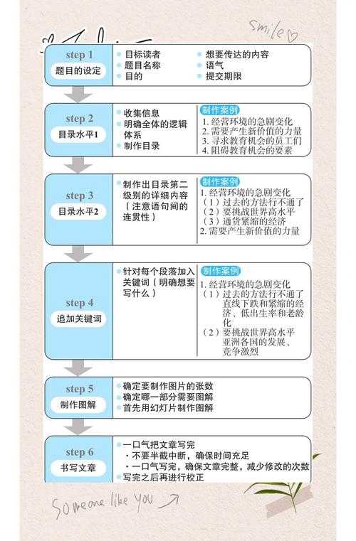 从零开始：PDF文档编写的终极指南与实战技巧
