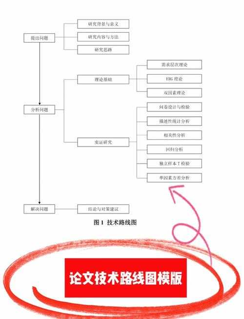 PDF压平技术深度解析：从原理到实践的完整指南