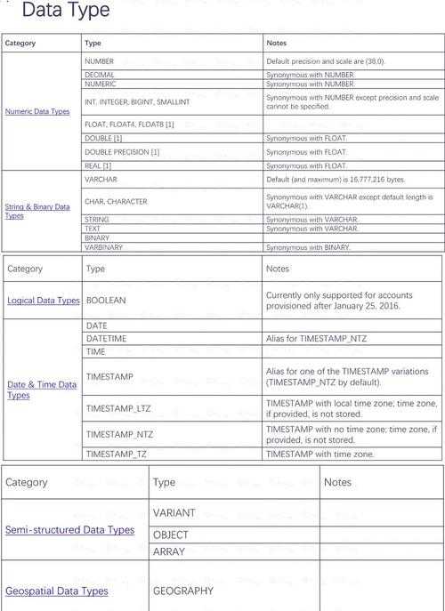 从数据库到文档：揭秘SQL查询结果生成PDF的三种实战方案