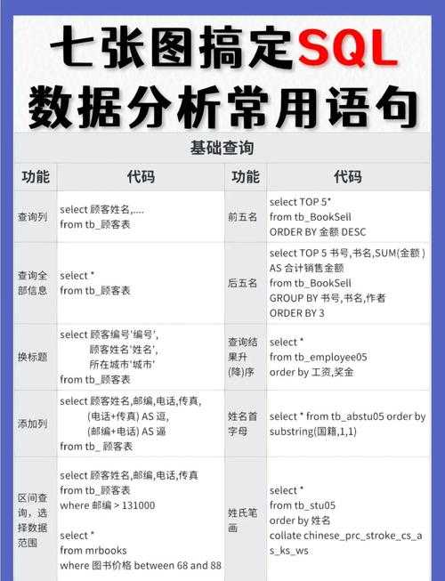 从数据库到文档：揭秘SQL查询结果生成PDF的三种实战方案