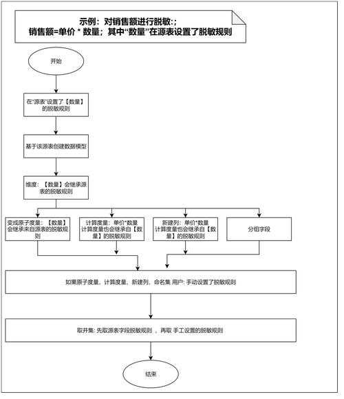 PDF敏感信息模糊处理全攻略：从入门到精通的5种实用方法