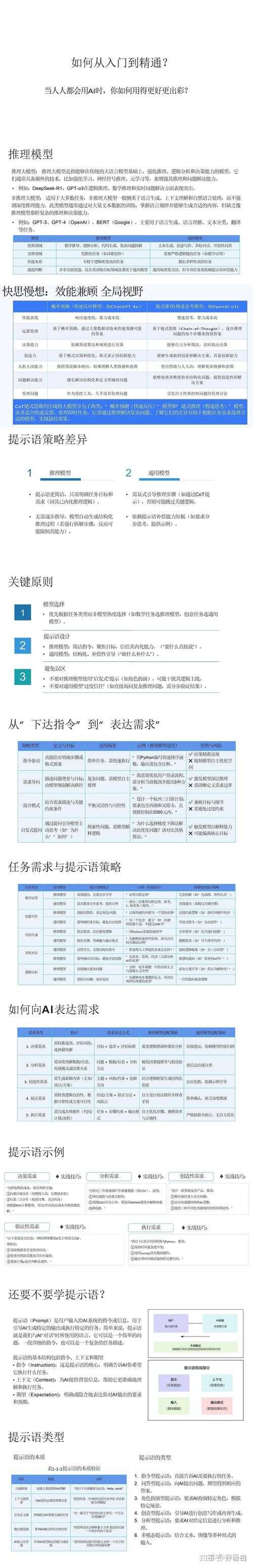 从菜鸟到高手：5种文稿轉PDF的进阶技巧与避坑指南