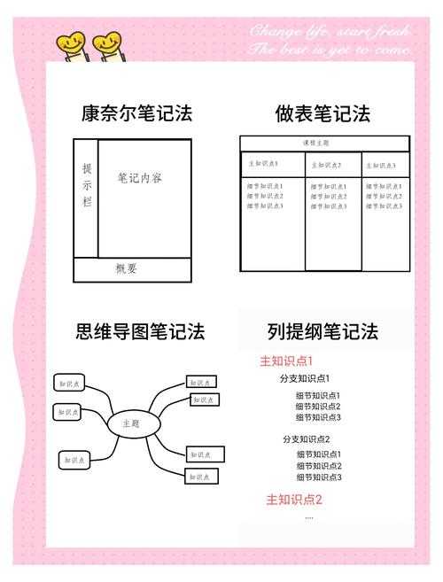 PDF批注全攻略：从入门到精通的5个高效技巧