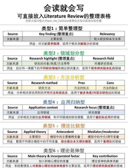 文献管理终极指南：如何高效保存PDF文献并建立知识体系