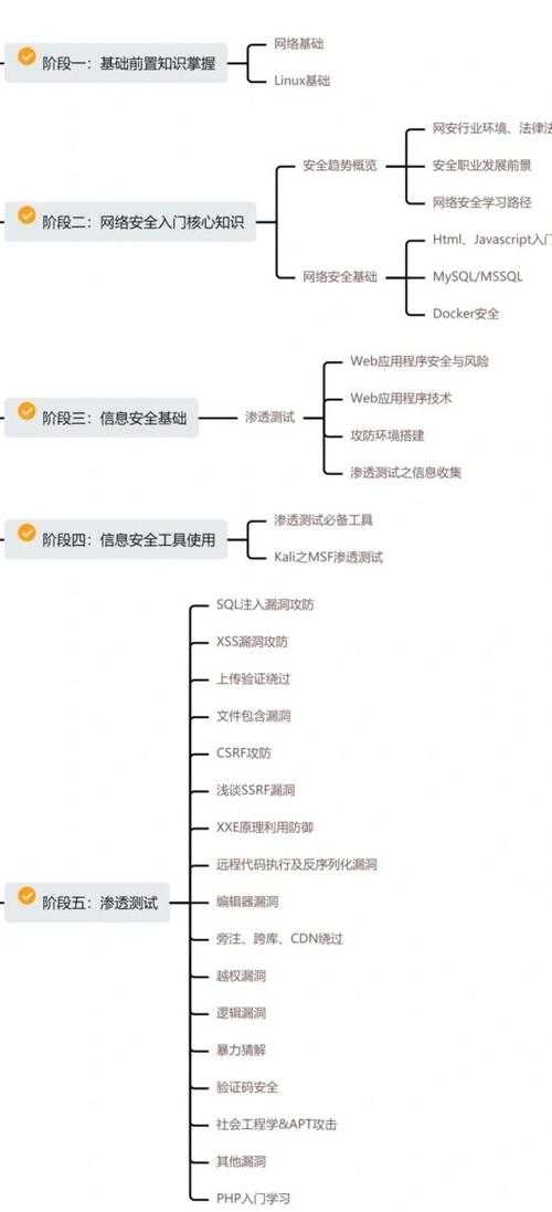 PDF Pro加密全攻略：从入门到精通的安全防护技巧