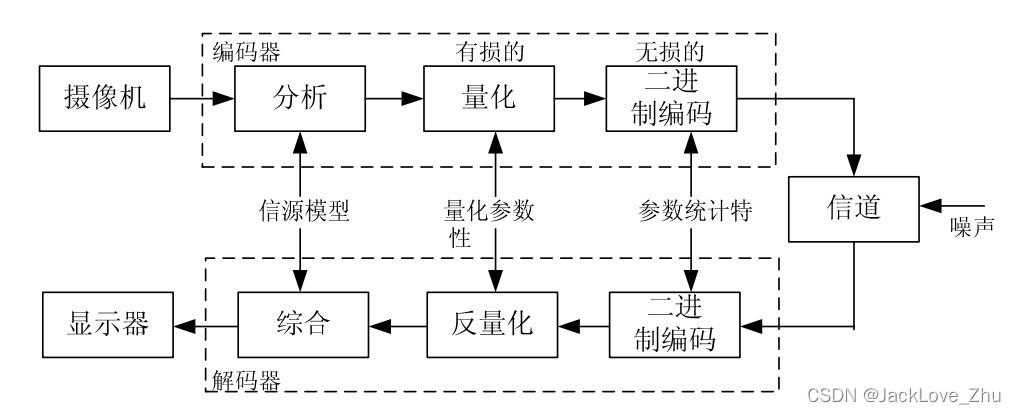 PDF图片编码的底层逻辑：从原理到实战的深度解析
