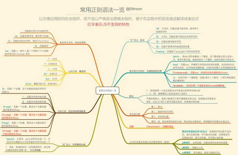 PDF字体变细的终极指南：从原理到实践的深度解析