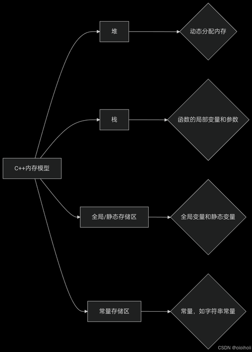 PDF文件内存优化全攻略：从原理到实践的深度解析