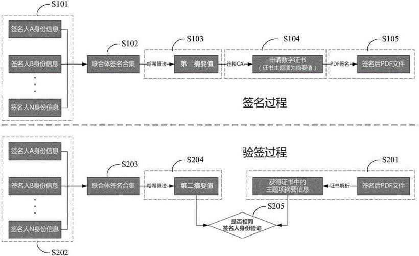 PDF电子签名终极指南：从手忙脚乱到专业回执的进阶之路