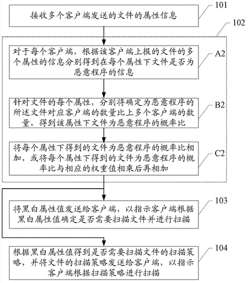 从纸质到数字：揭秘扫描如何成PDF的高效工作流