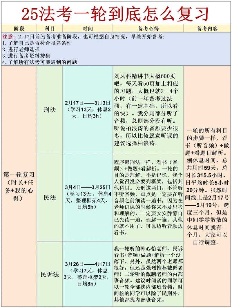 司法考试成绩PDF化全攻略：从零基础到专业级处理技巧