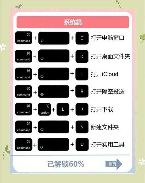 苹果设备如何高效处理PDF？资深用户才知道的5个进阶技巧